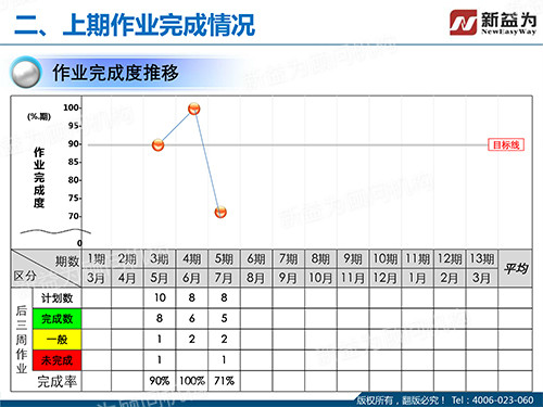 作業完成度推移