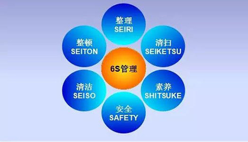 發電企業6S管理