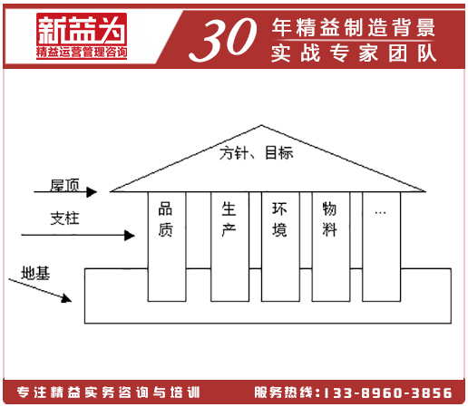 現代企業之屋