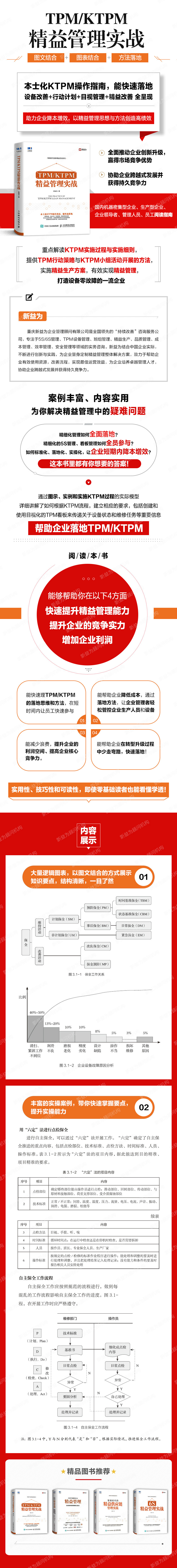 TPM/KTPM精益管理實戰