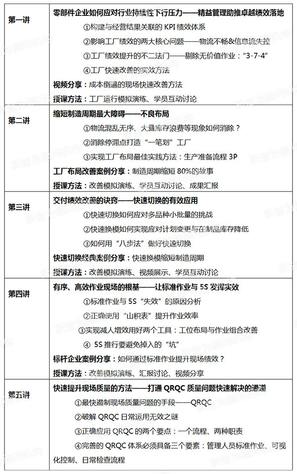 重慶2019.09 現場精細化管理改善與效率提升